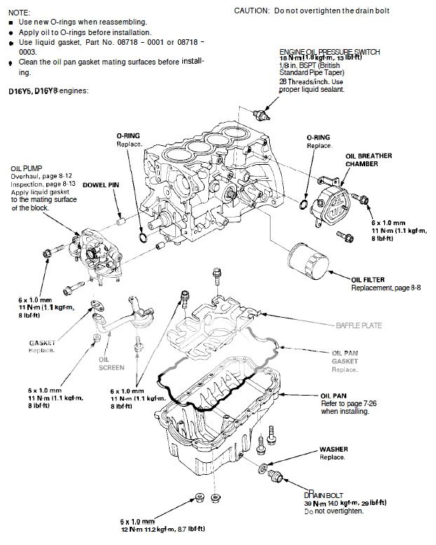 Oil leak Sump (oil pan)/rear main seal related?