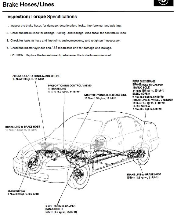 Replacing a burst brake line Honda Civic Forum